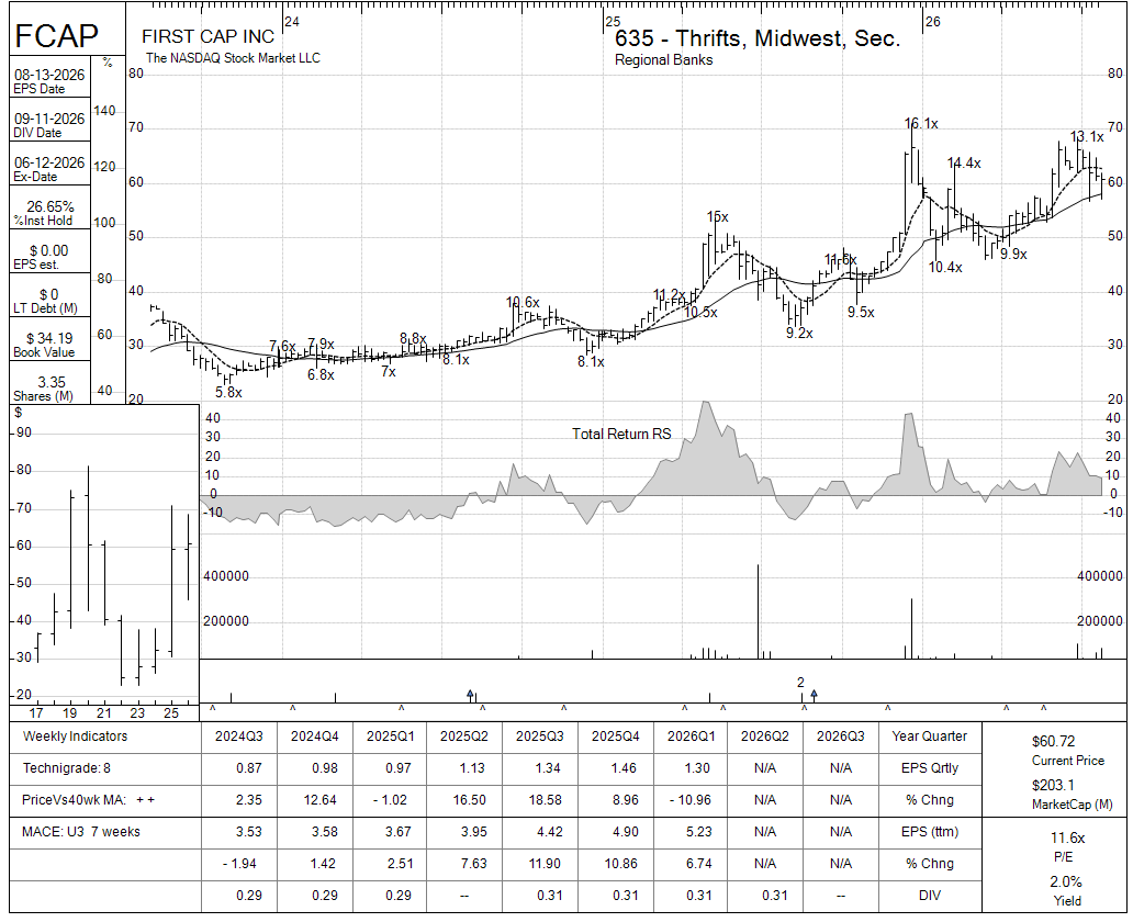 FCAP chart panel