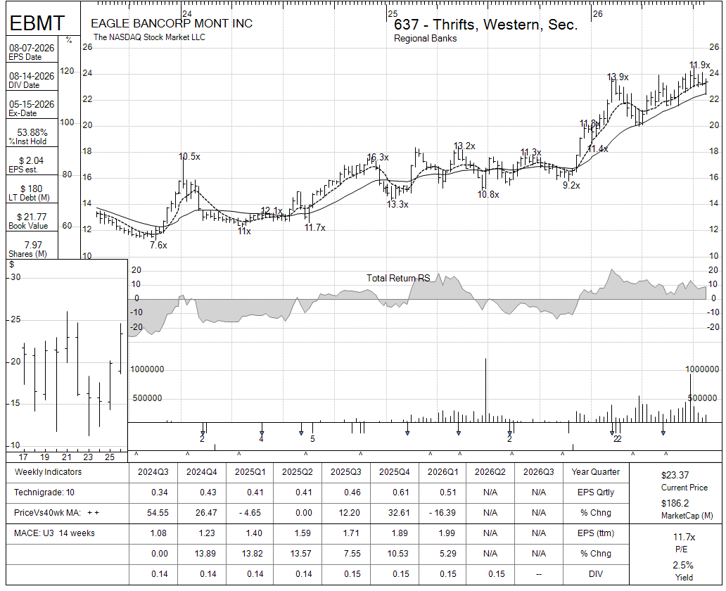 EBMT chart panel