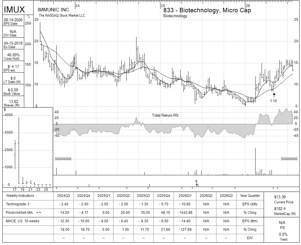 IMUX chart panel