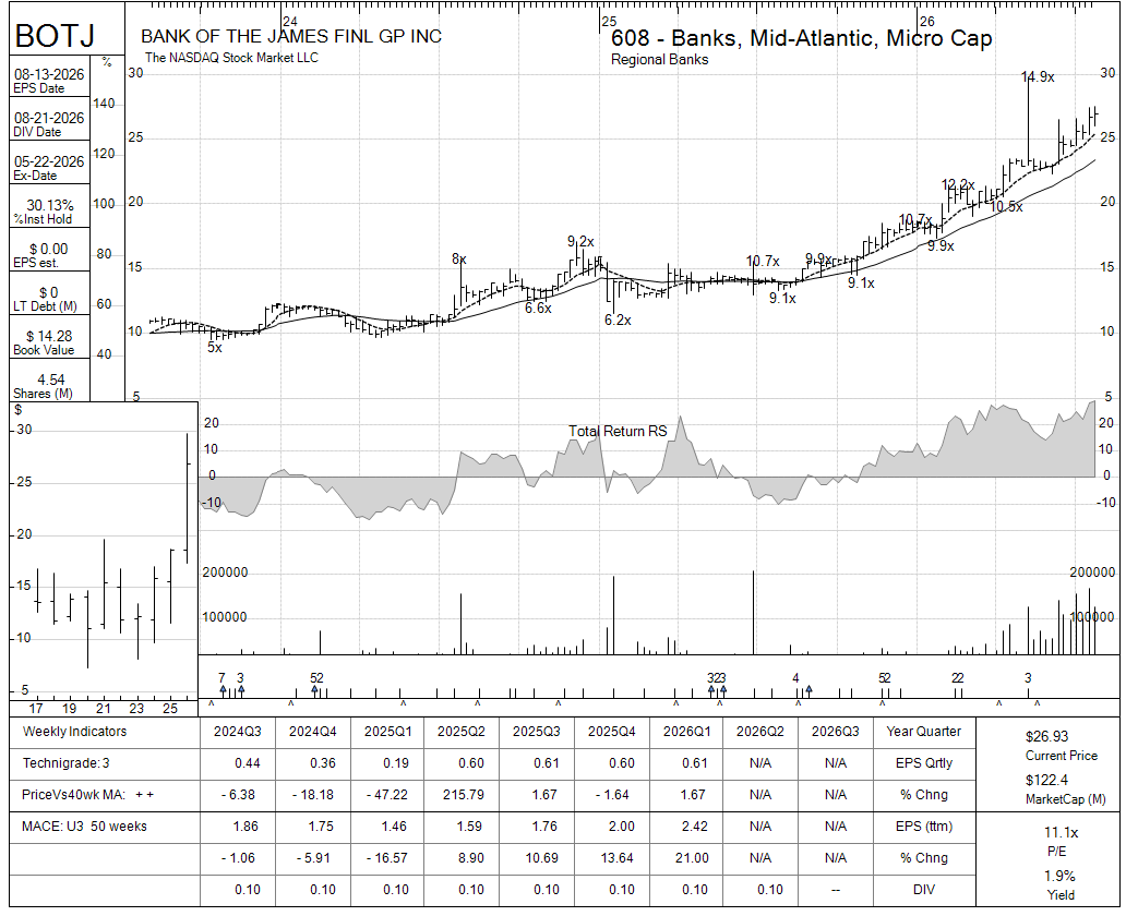 BOTJ chart panel