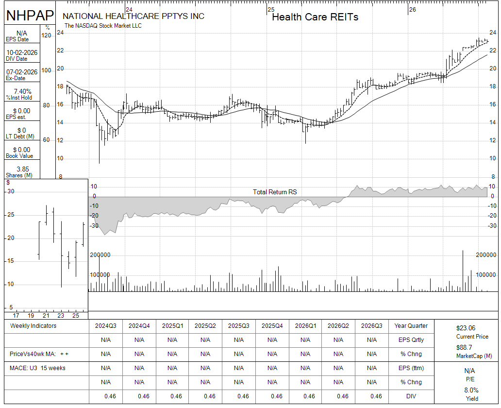 NHPAP chart panel