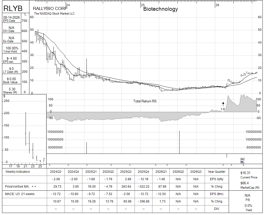 RLYB chart panel