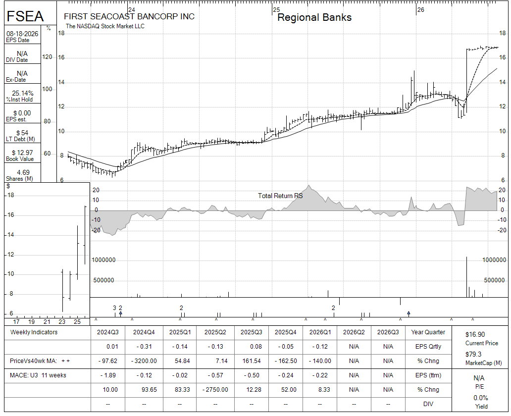 FSEA chart panel