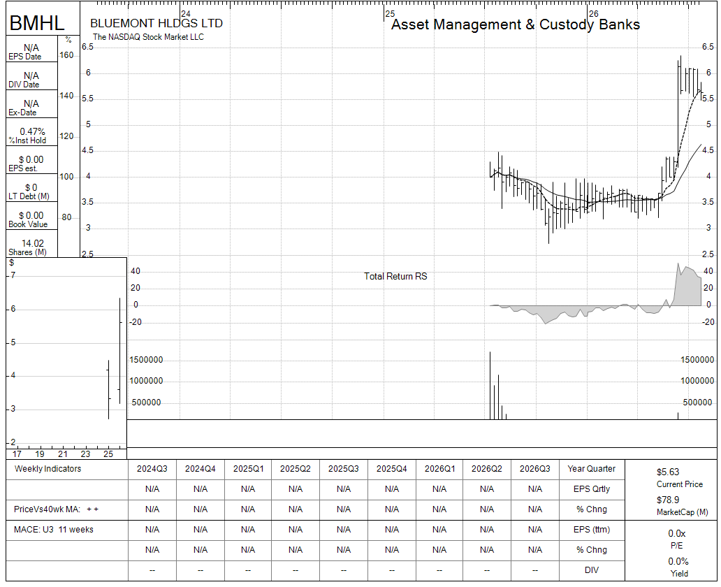 BMHL chart panel