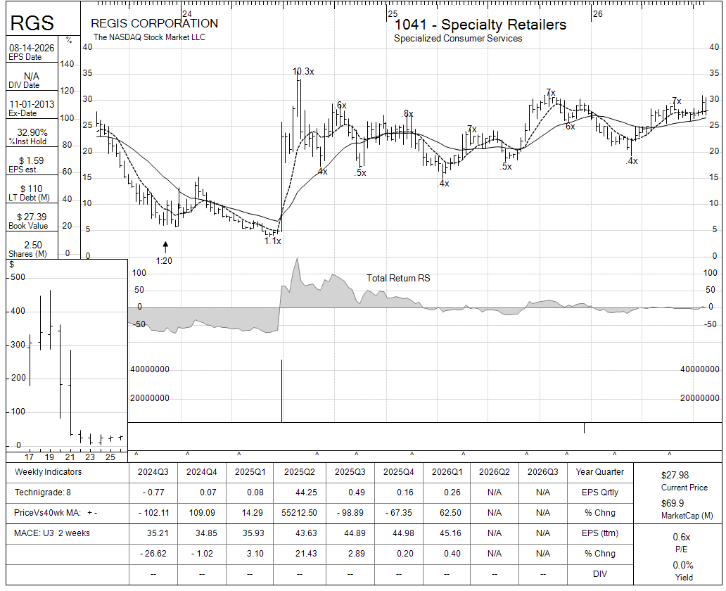 RGS chart panel