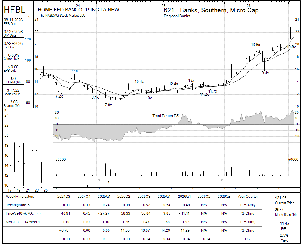 HFBL chart panel