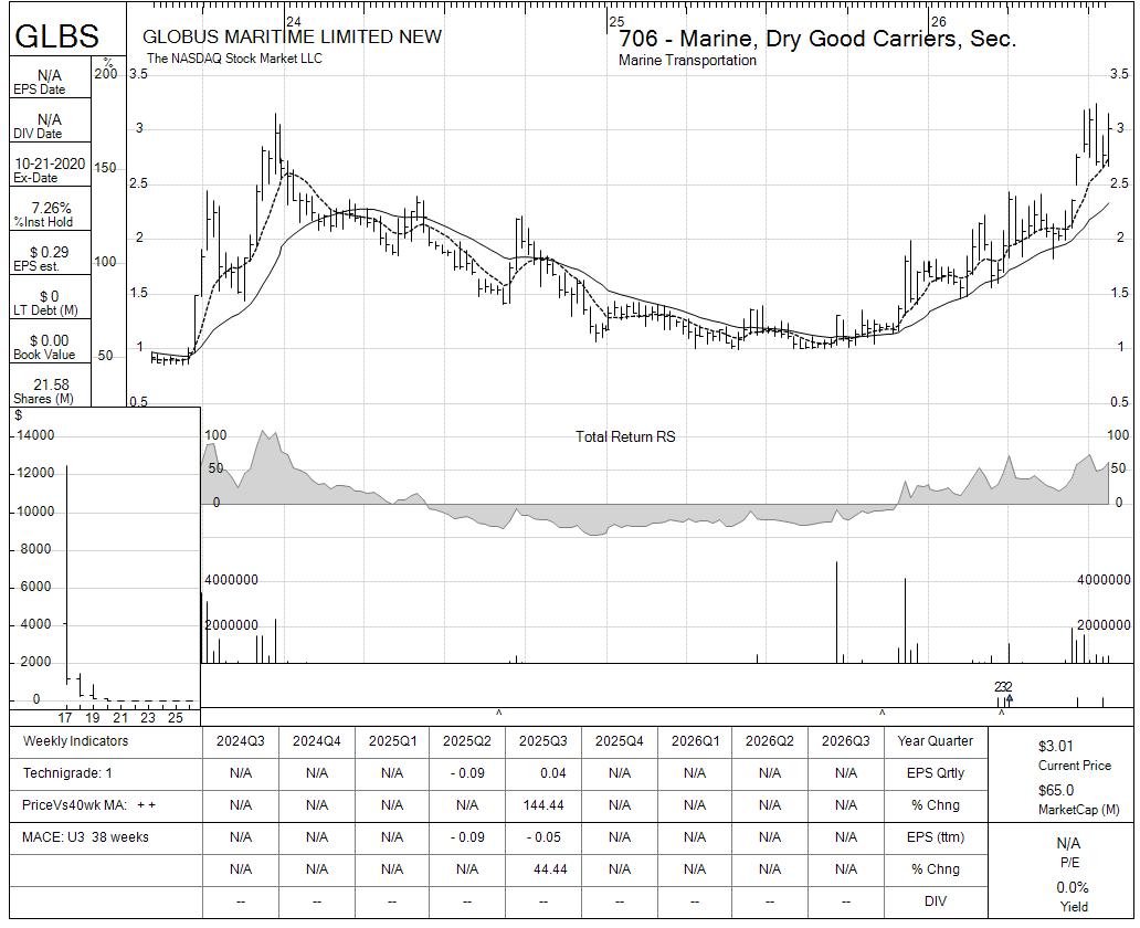 GLBS chart panel