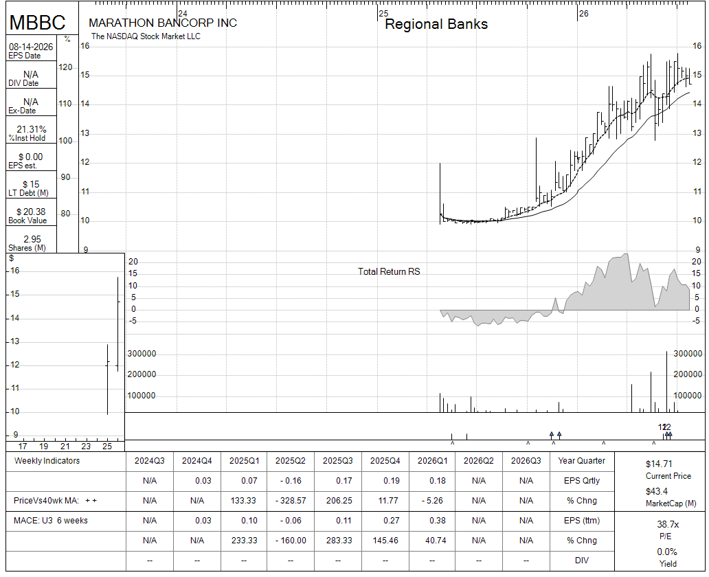 MBBC chart panel