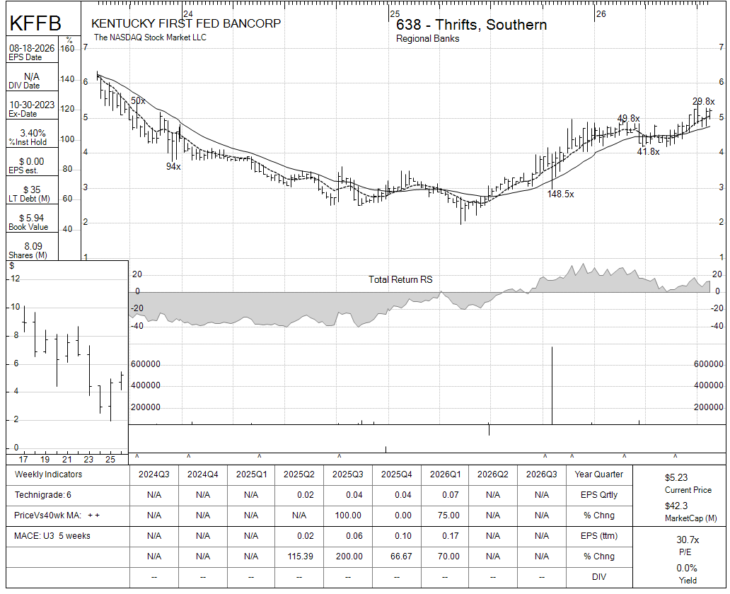KFFB chart panel