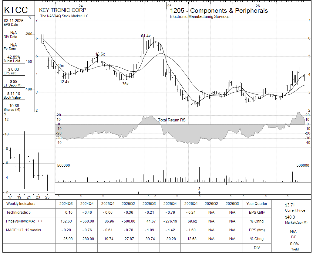 KTCC chart panel