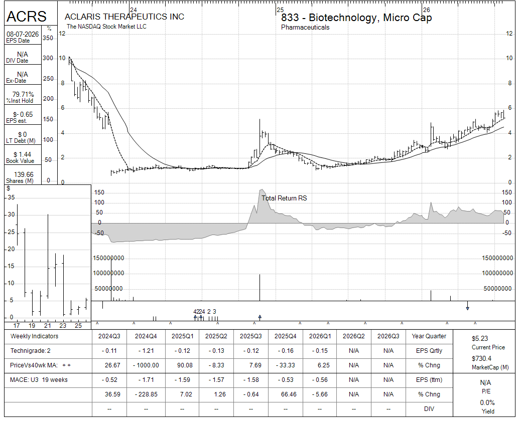 ACRS chart panel