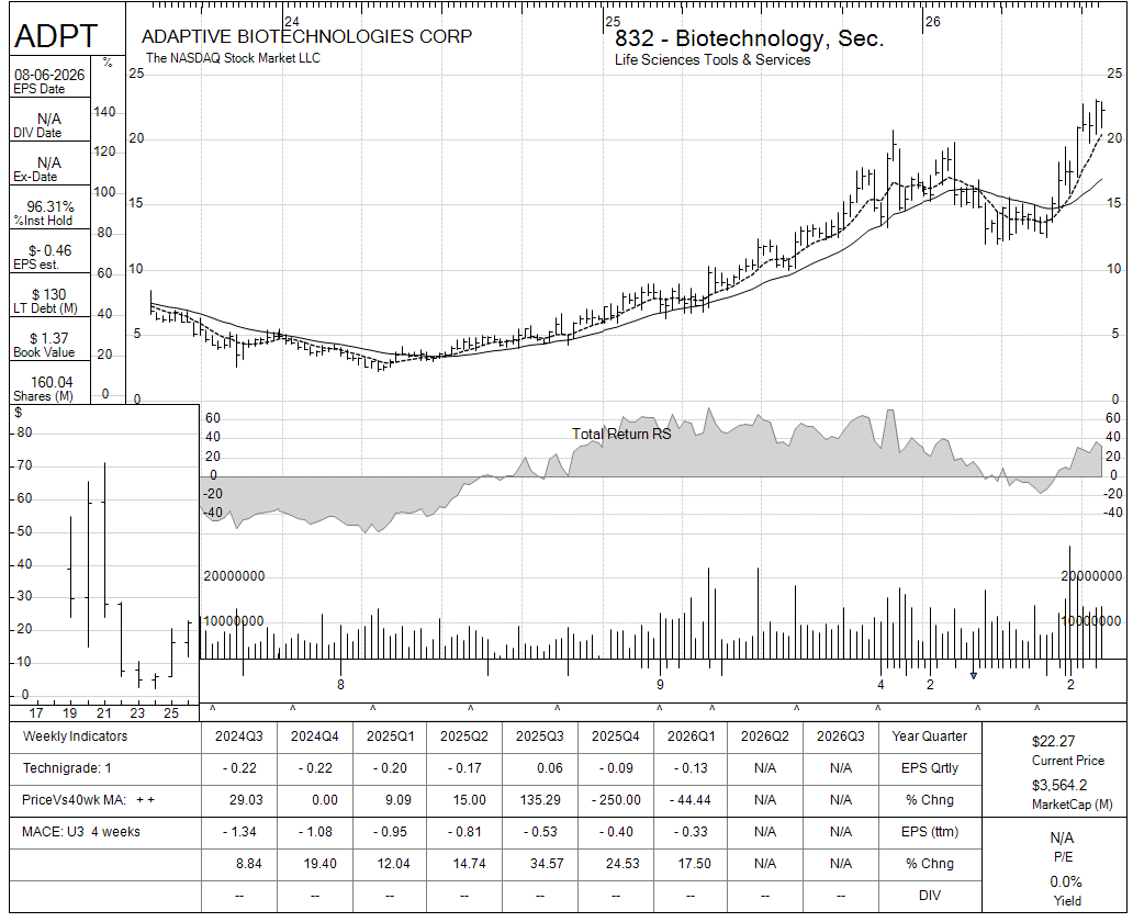 ADPT chart panel