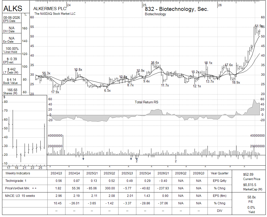 ALKS chart panel