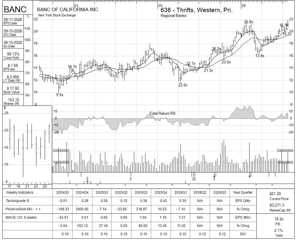 BANC chart panel