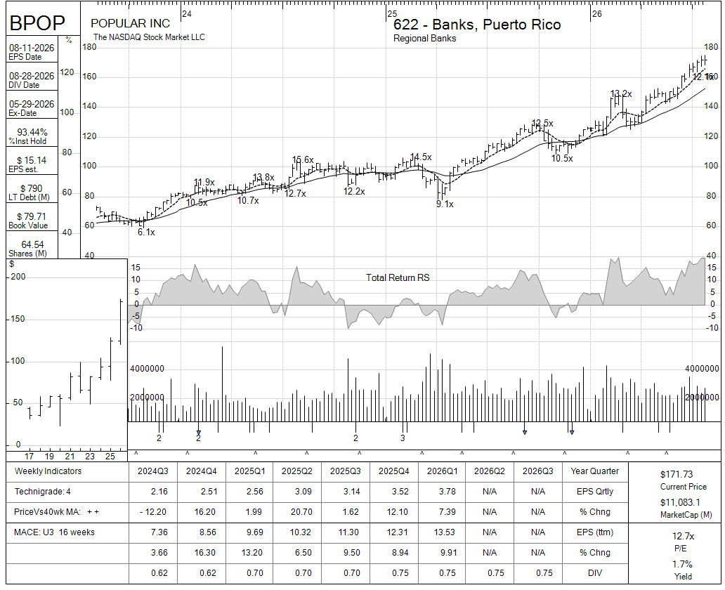 BPOP chart panel