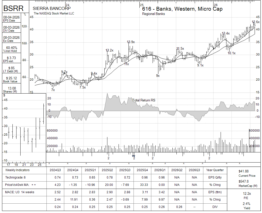 BSRR chart panel