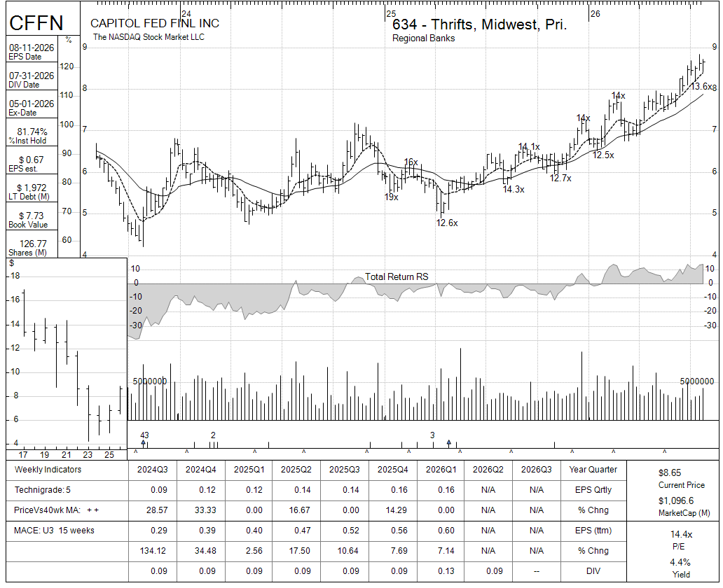 CFFN chart panel