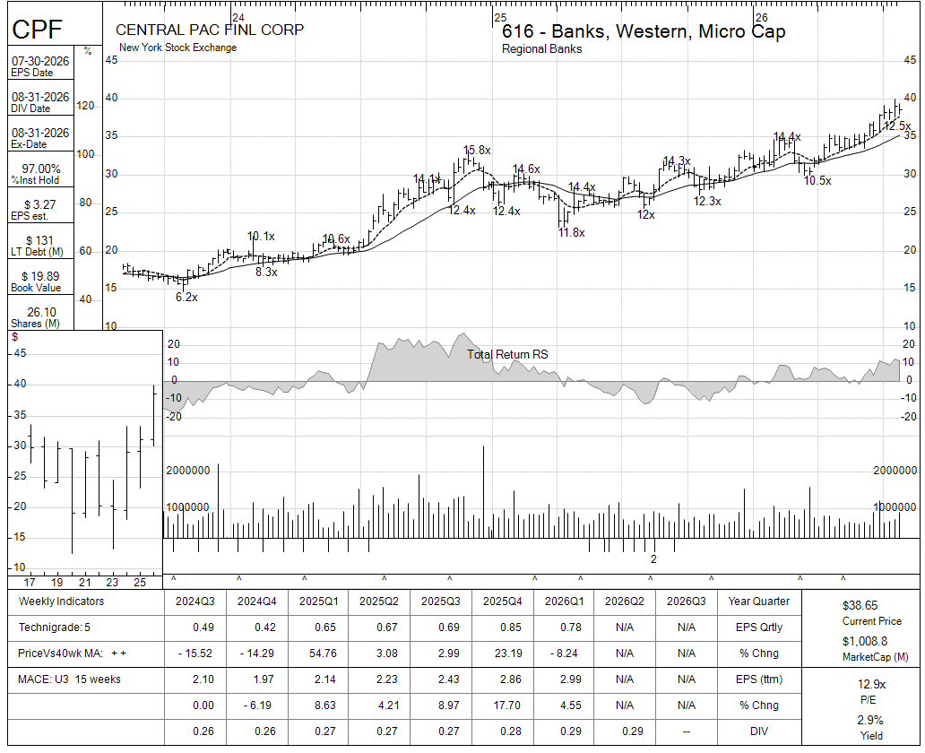 CPF chart panel