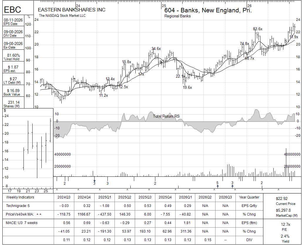 EBC chart panel