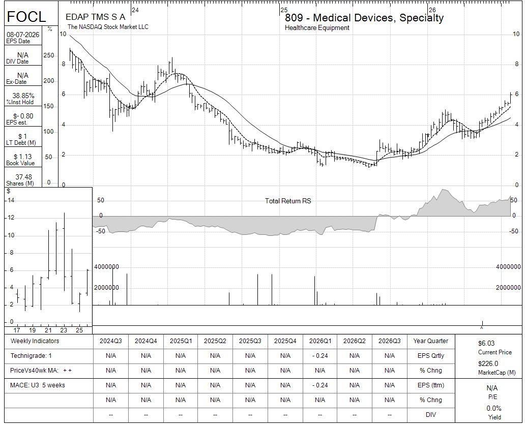 FOCL chart panel