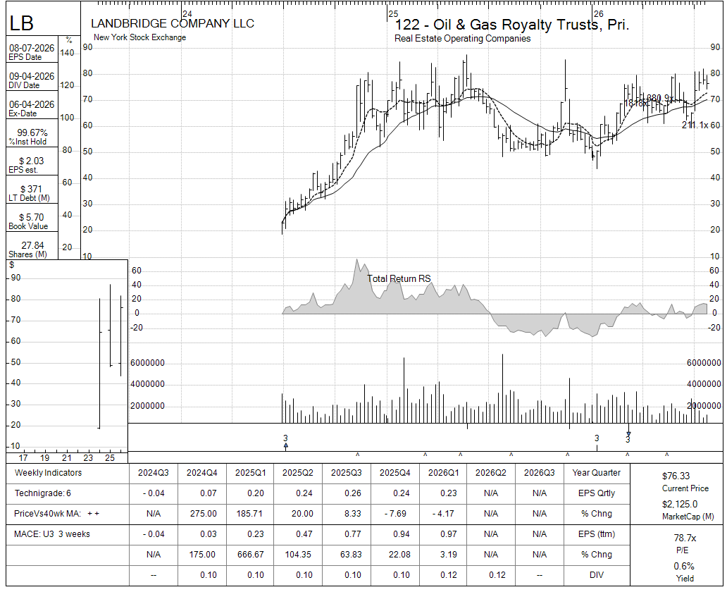 LB chart panel