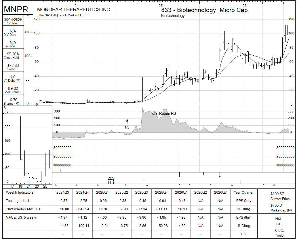 MNPR chart panel