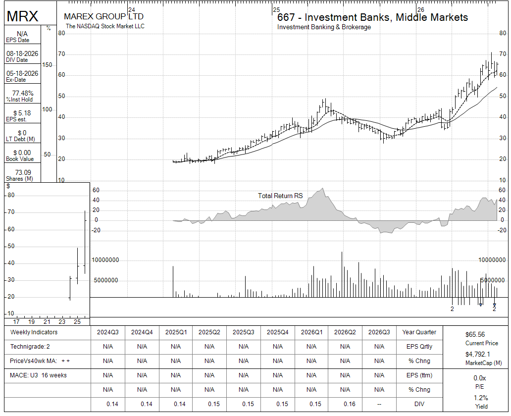 MRX chart panel
