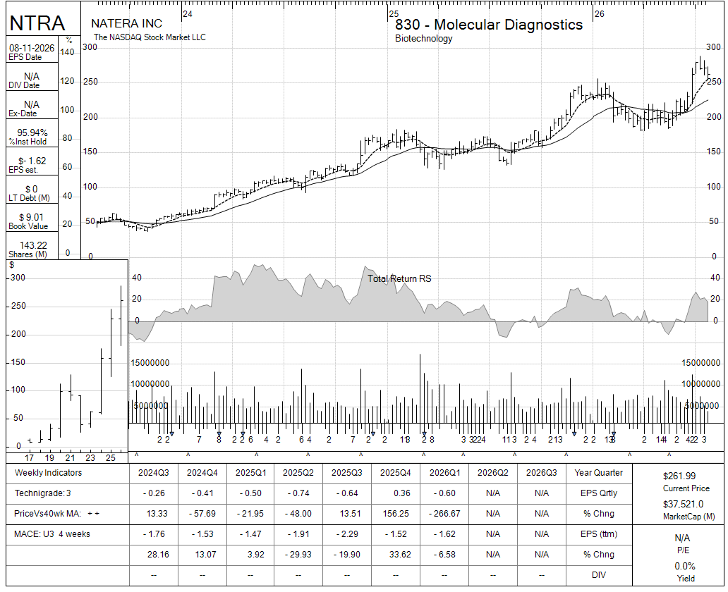 NTRA chart panel