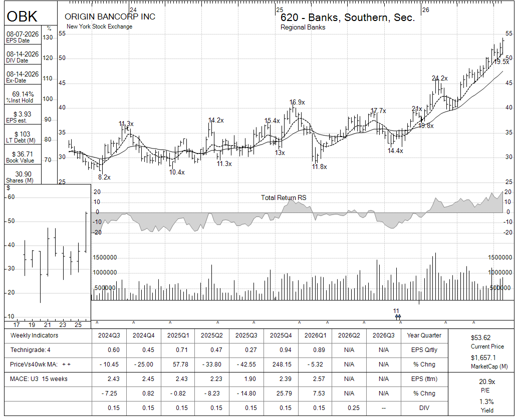 OBK chart panel