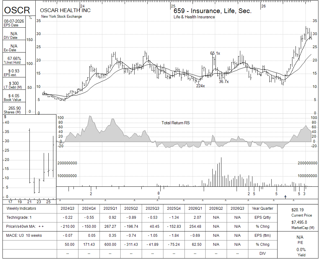 OSCR chart panel