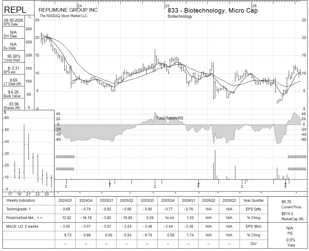 REPL chart panel