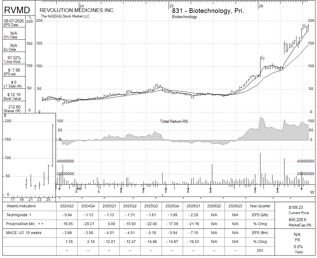 RVMD chart panel