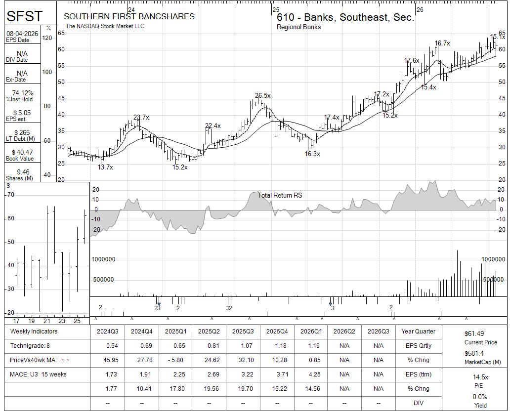 SFST chart panel