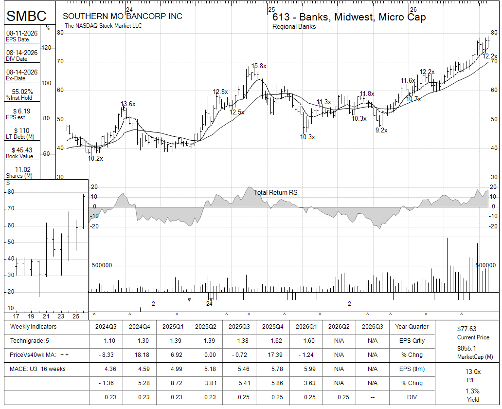 SMBC chart panel