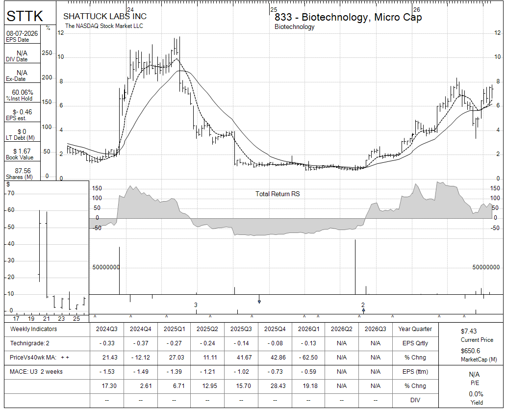 STTK chart panel