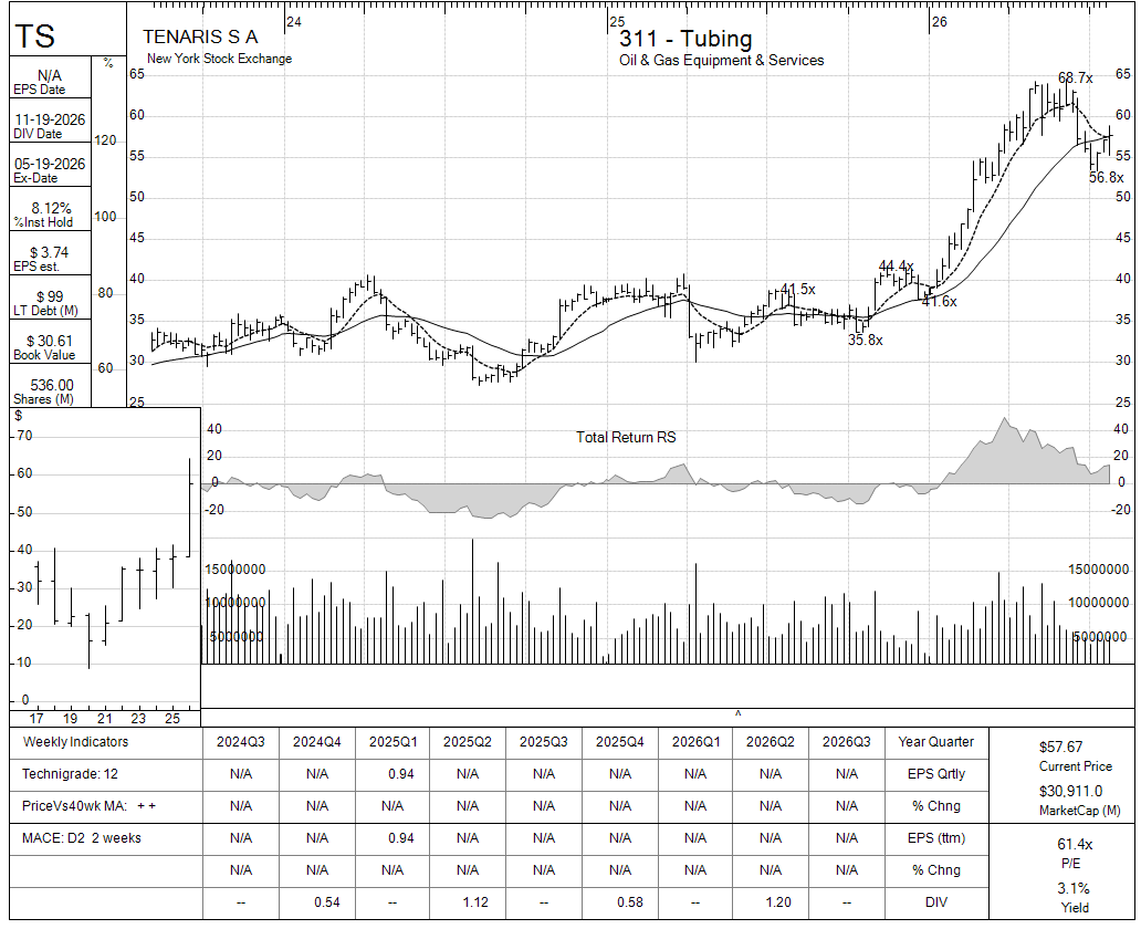 TS chart panel