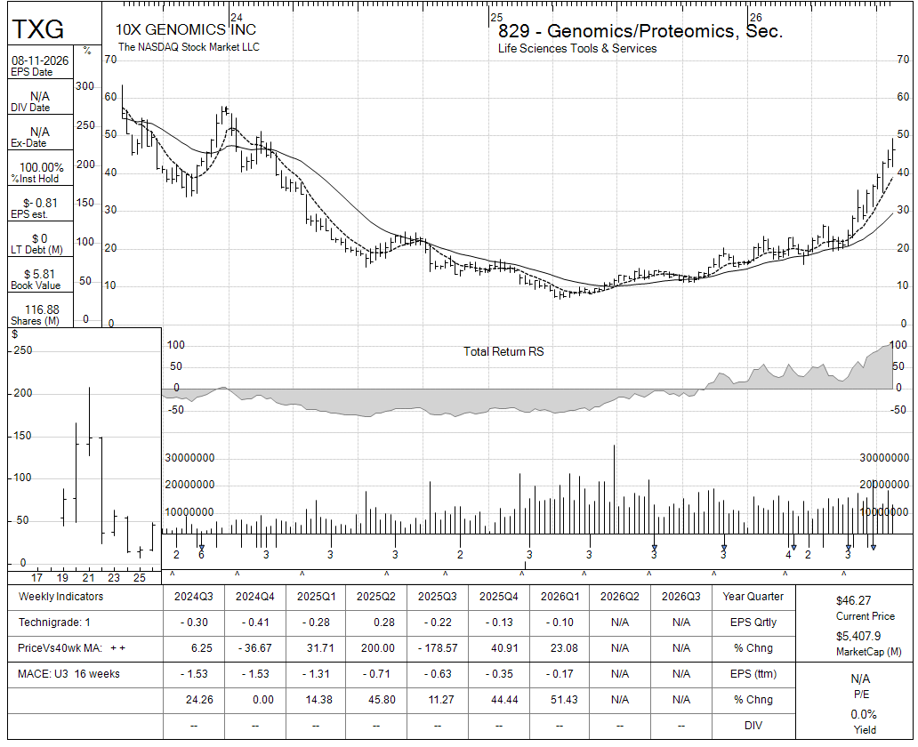 TXG chart panel