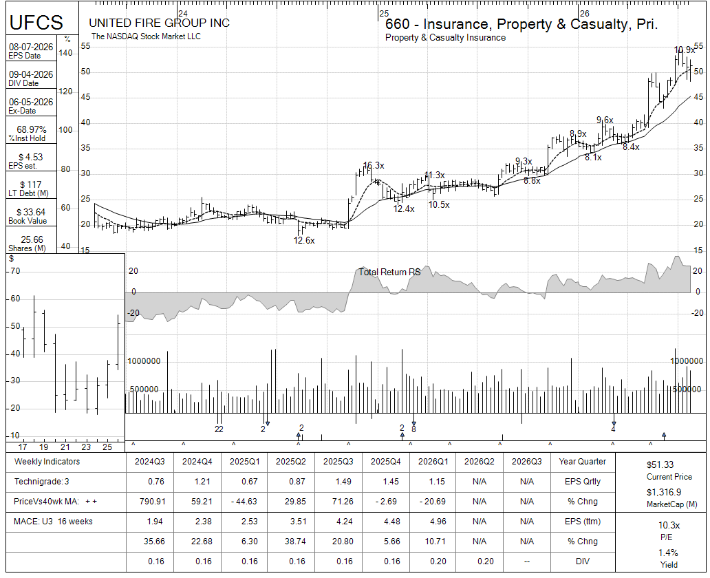 UFCS chart panel