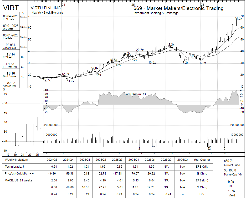 VIRT chart panel