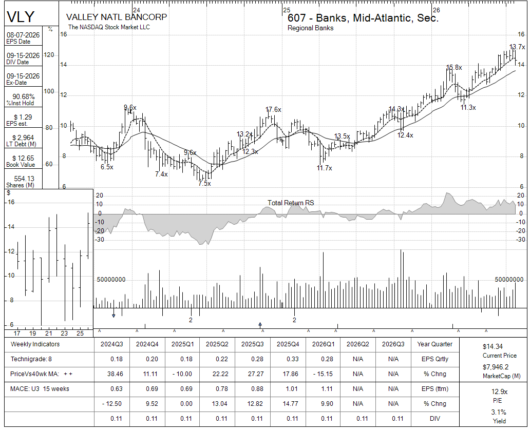 VLY chart panel