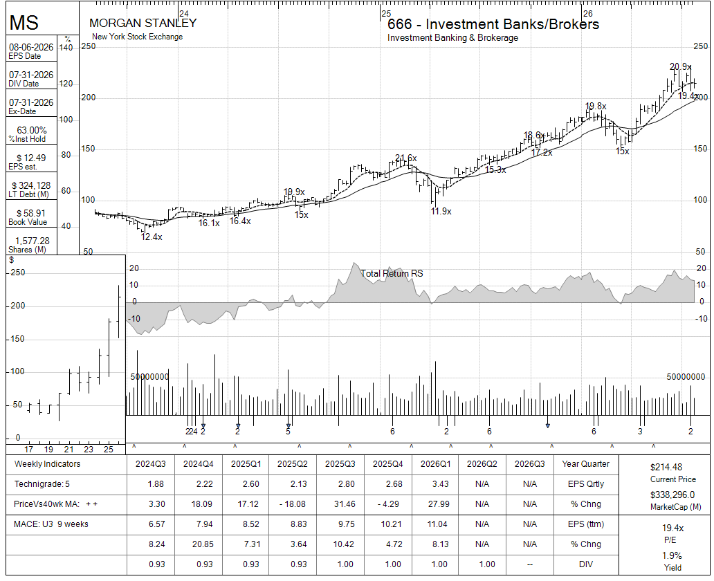 MS chart panel
