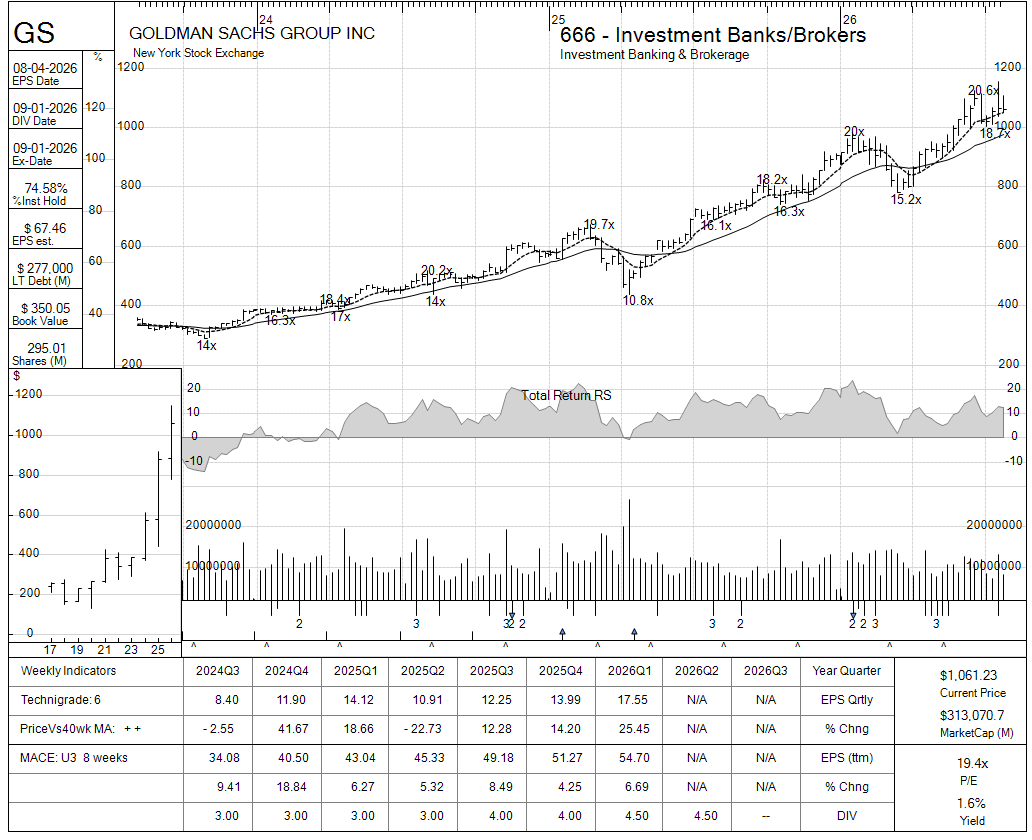 GS chart panel