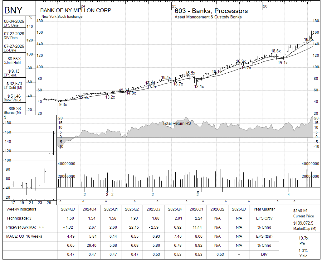 BNY chart panel