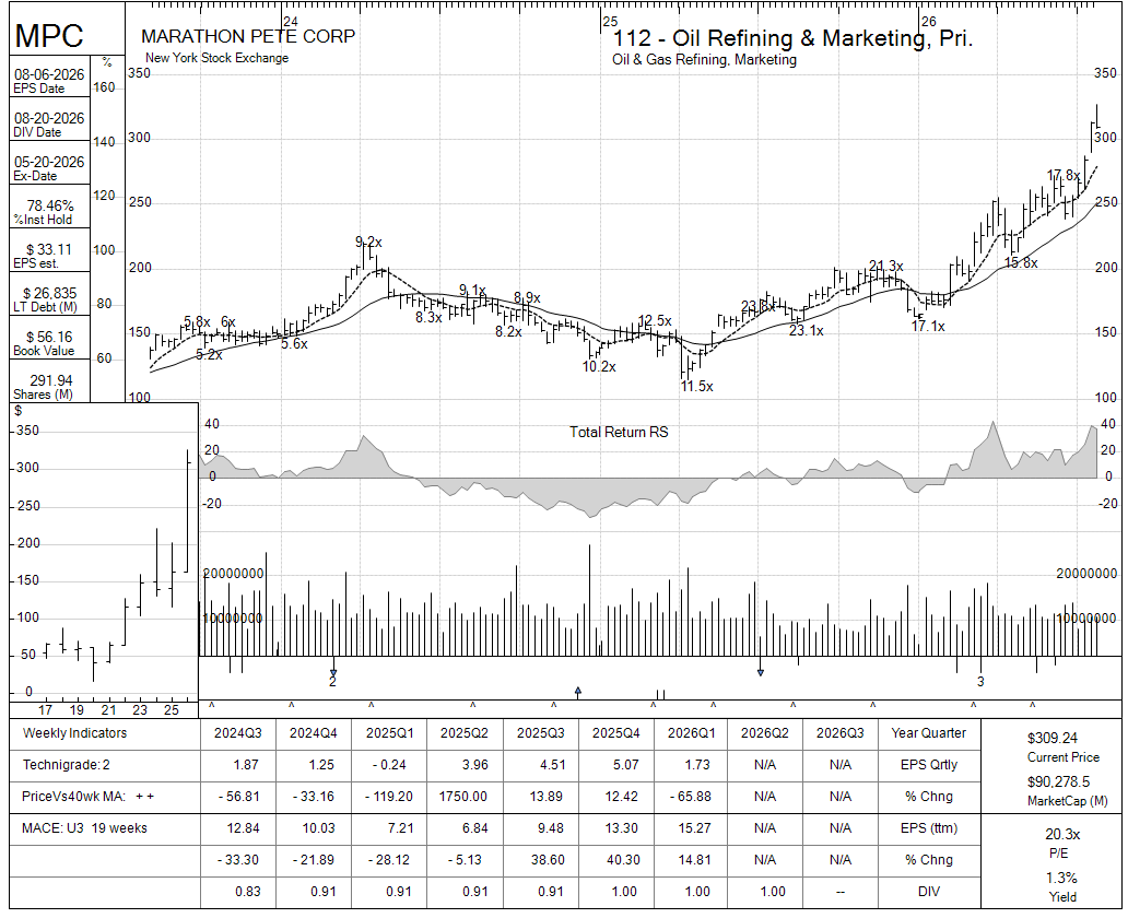 MPC chart panel