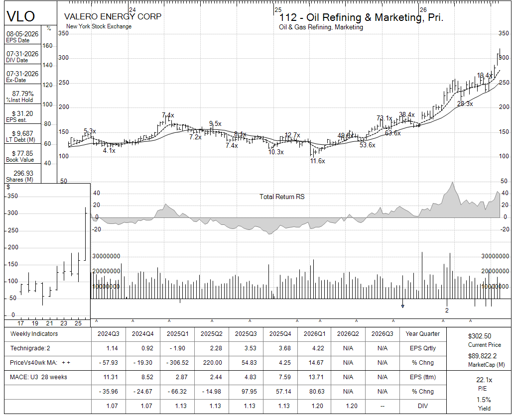 VLO chart panel