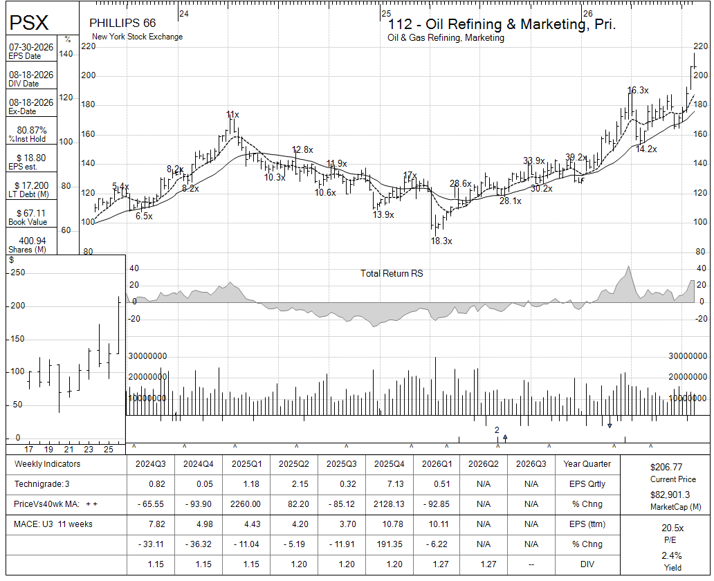 PSX chart panel