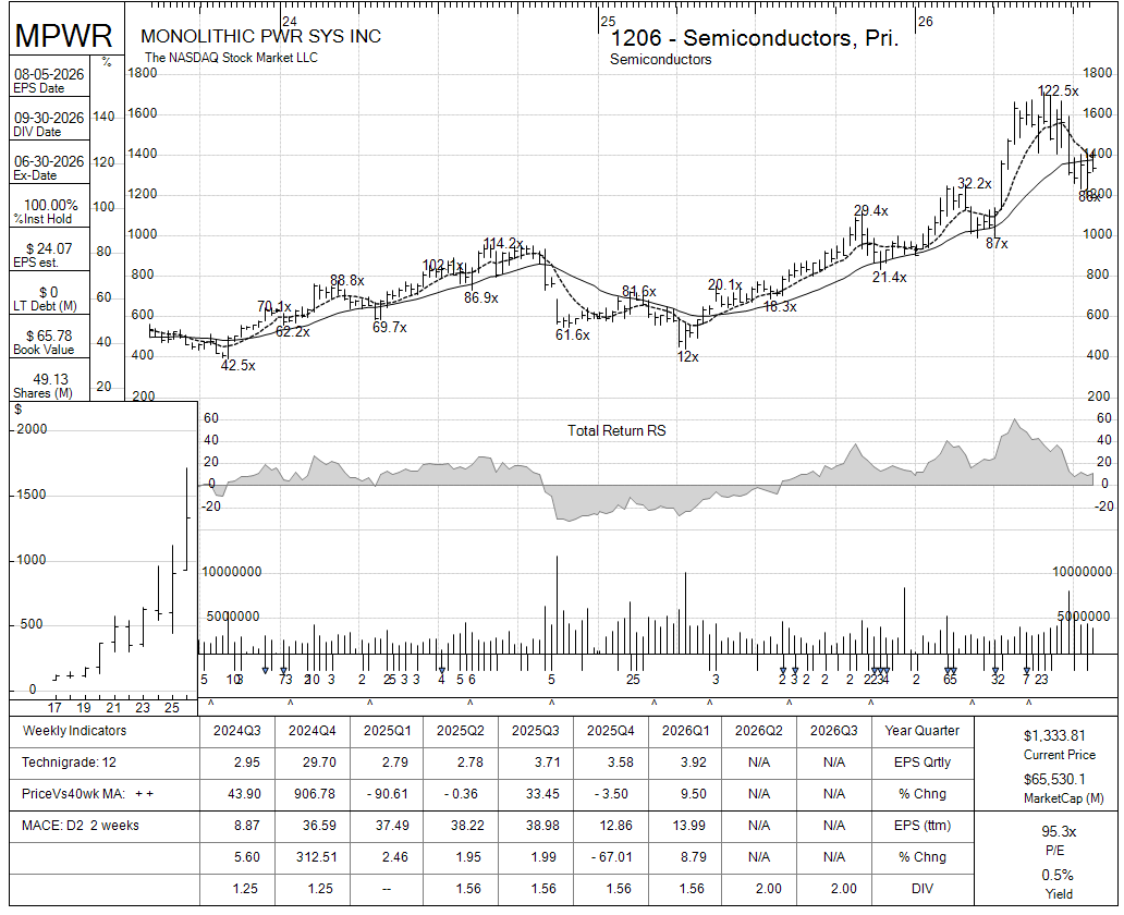 MPWR chart panel