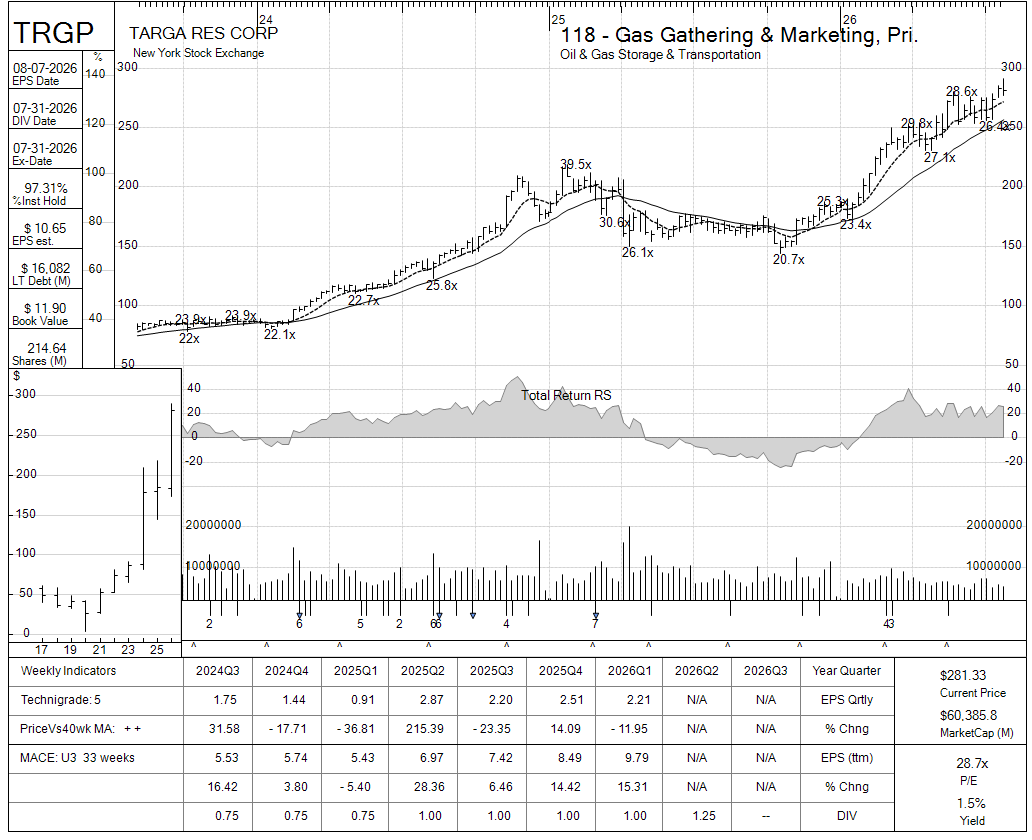 TRGP chart panel