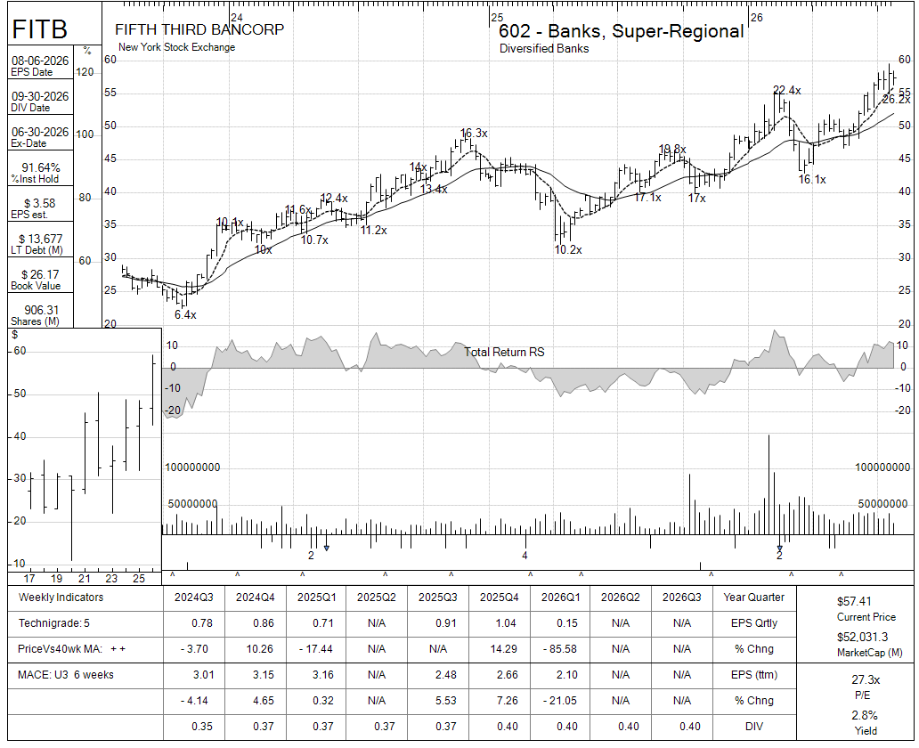 FITB chart panel