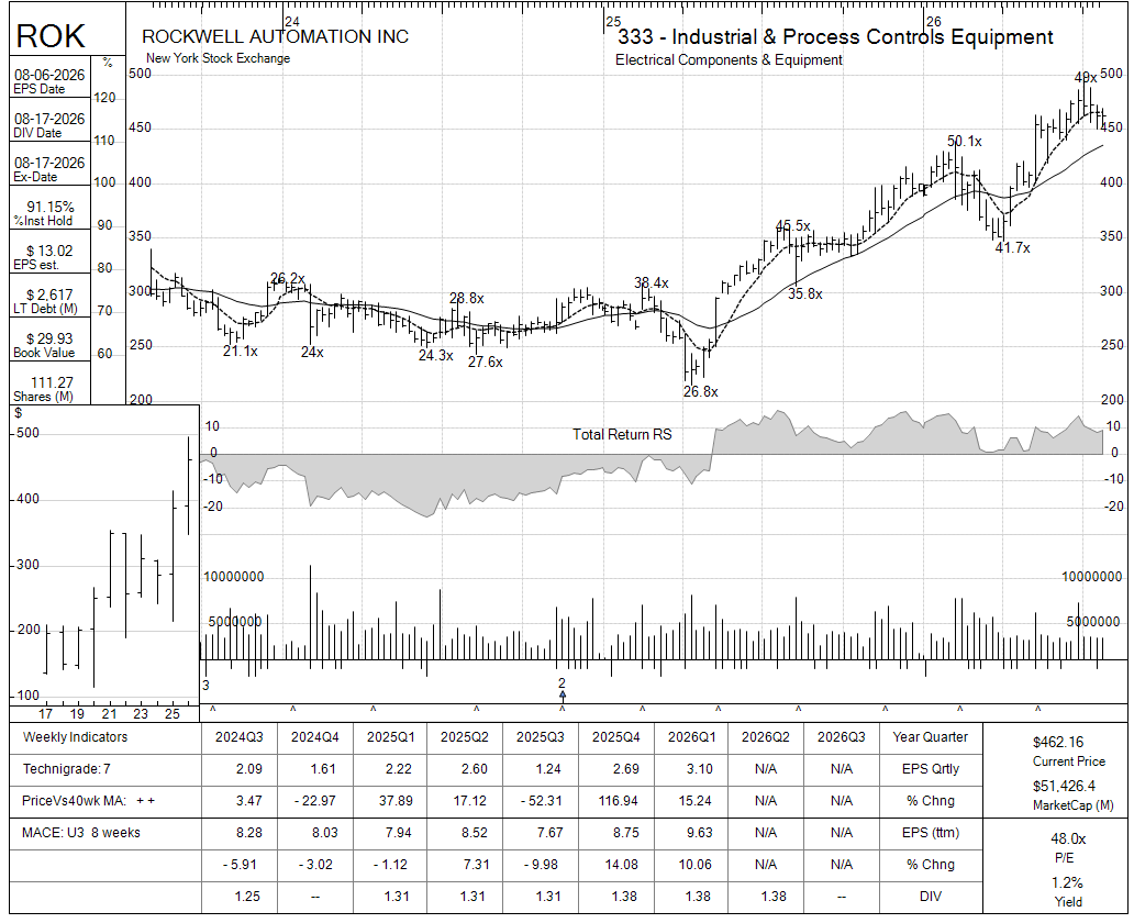 ROK chart panel